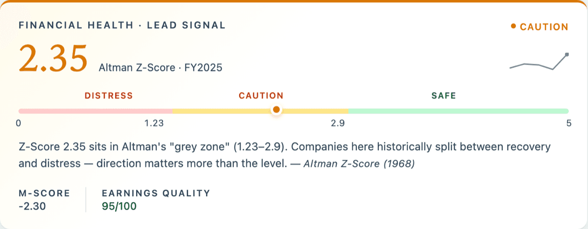 AnalystBook forensic health card with Altman Z-Score gauge