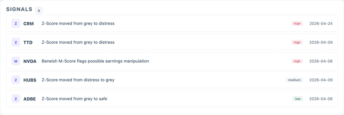 AnalystBook signals feed showing forensic alerts across followed companies